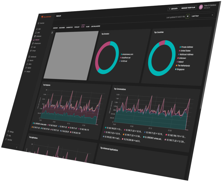 solarwinds partner in dubai uae